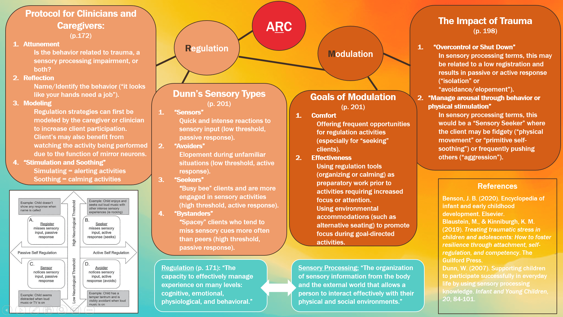 graphic of ARC and OT overlap